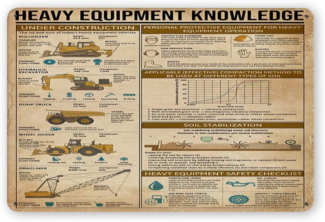 Heavy Equipment Sign - Placas de Metal e Pôsteres de